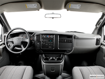 2006 Chevrolet Express Reviews, Insights, and Specs | CARFAX